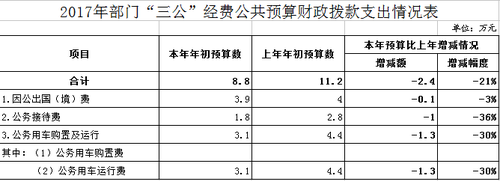 QQ截图20170524103005